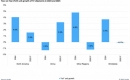 Omdia Forecasts Flat TV Shipments in 2025, but Mini LED Poised for Explosive Growth at 82.9%