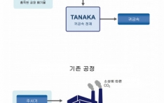 TANAKA PRECIOUS METAL GROUP, ź߸  ȯ ȸ  JEPLAN 