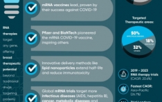 Transforming the Future of Medicine with RNA-Based Therapies